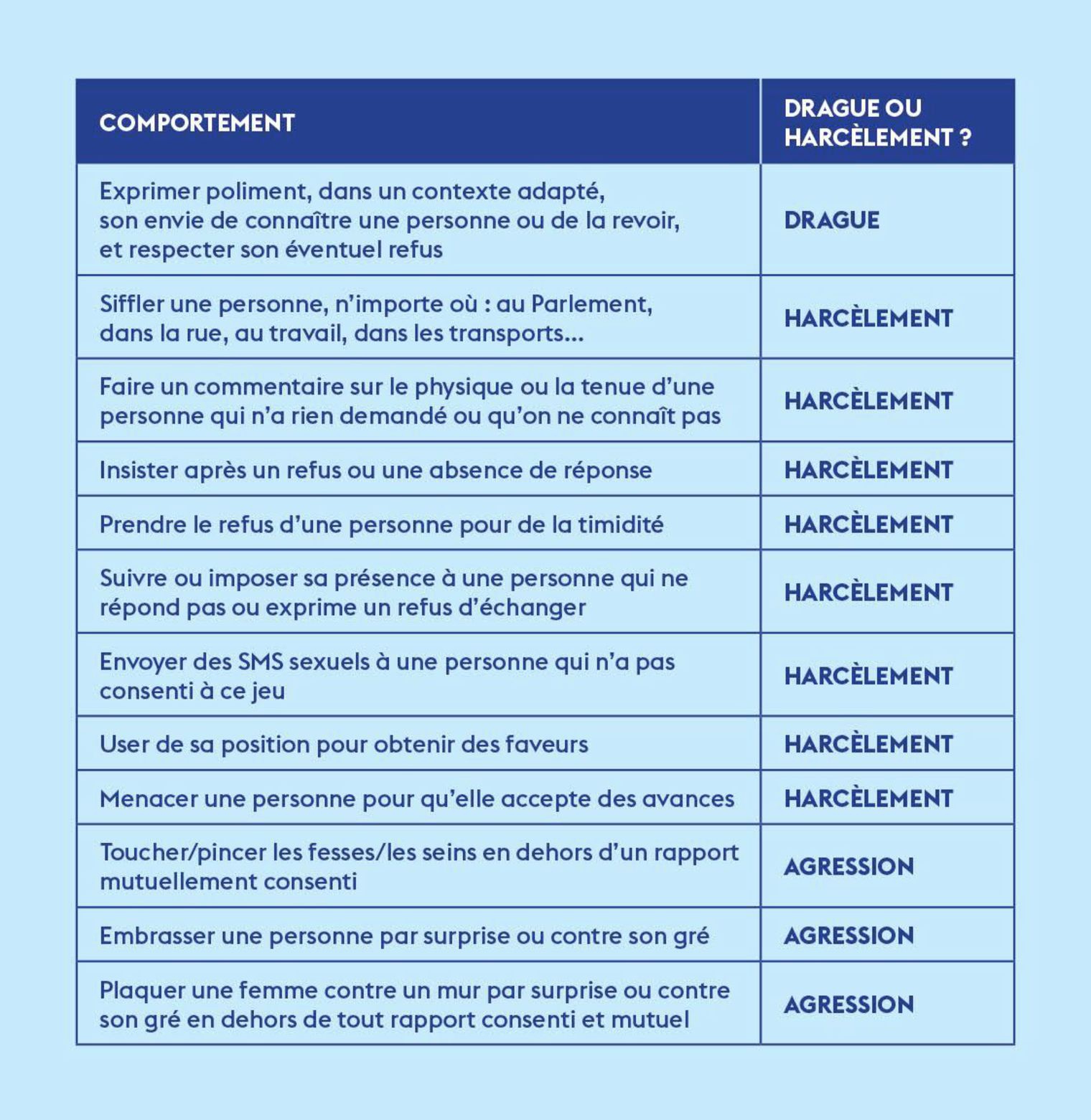 Comment distinguer les bons ou mauvais comportements ?